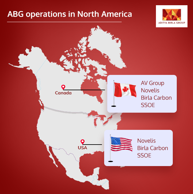ABG operations in the US