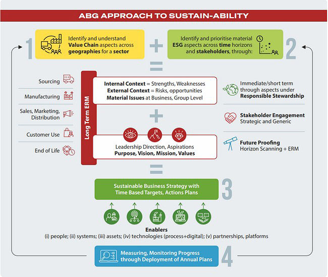 Transitioning  to ESG: Sustain-ability 2.0