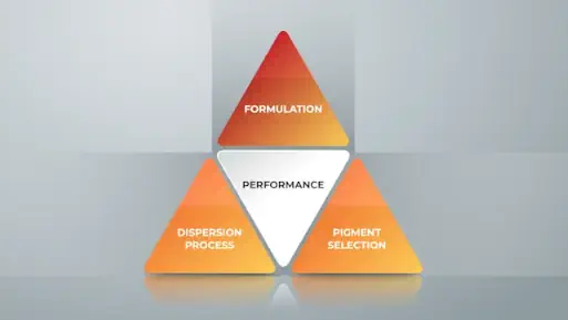 Birla Carbon's Performance Triangle: Simplifying formulation challenges