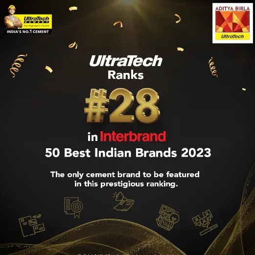 UltraTech ranked 28th in Interbrand's top 50 Best Indian Brands 2023.